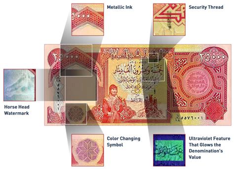 iraqi dinars sealed metal boxes|iraqi dinar security thread.